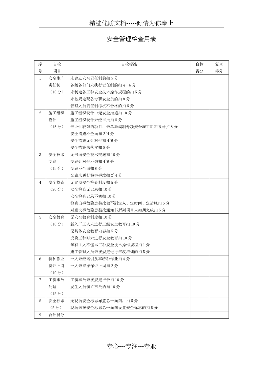 建筑工程安全生产检查表(十项内容).doc_第2页