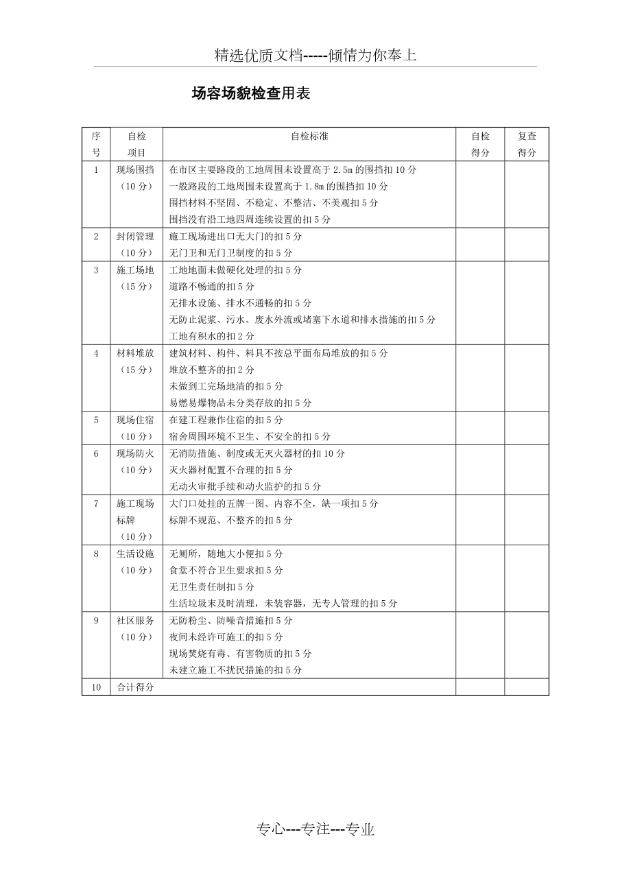 建筑工程安全生产检查表(十项内容).doc_第3页