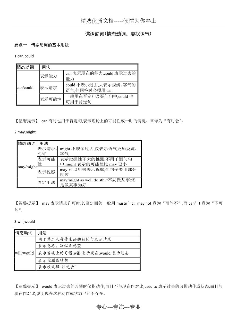 情态动词和虚拟语气.docx_第1页