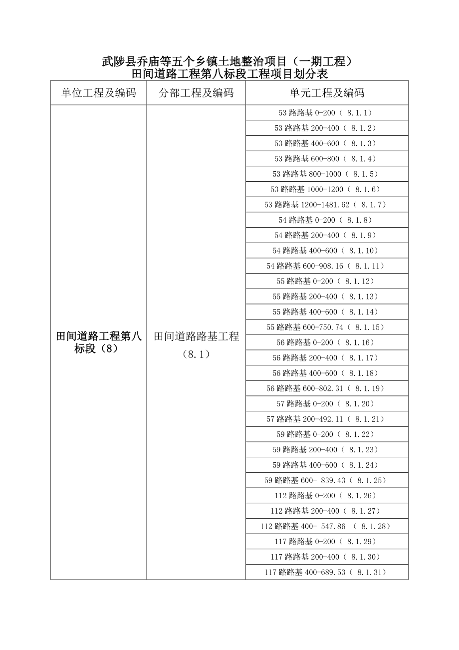 武陟县田间道路施工资料.doc_第1页