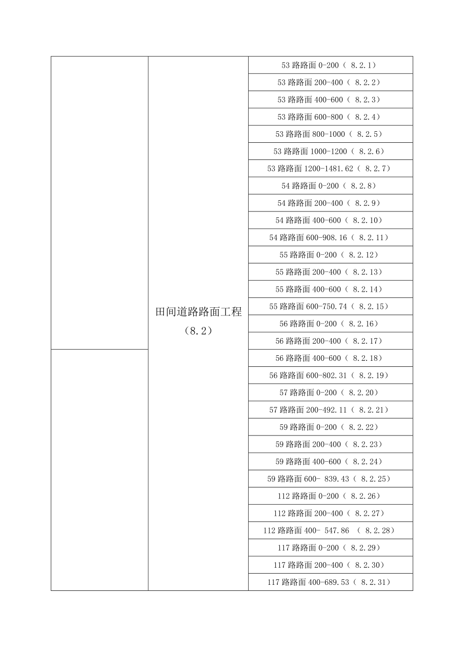 武陟县田间道路施工资料.doc_第2页