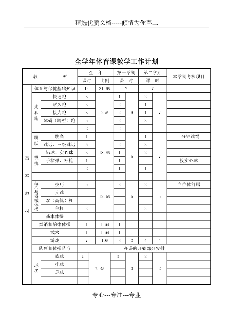 小学四年级上册体育教案全册.doc_第3页