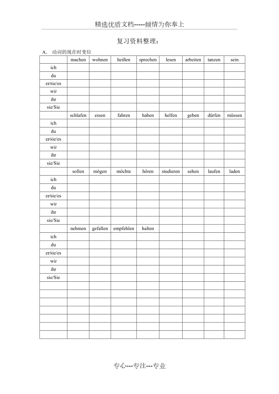 新编大学德语第一册复习整理.doc_第1页