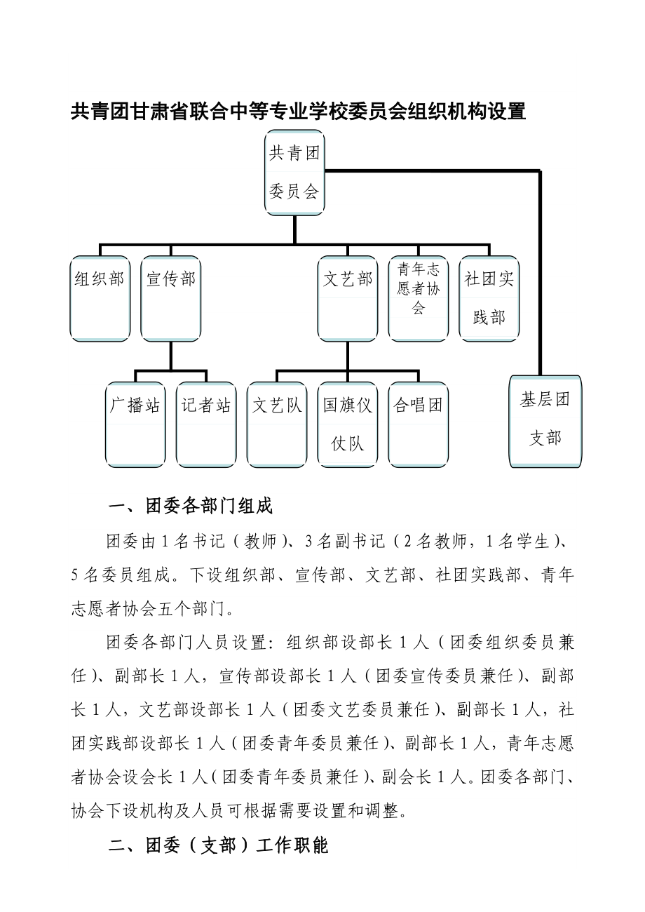 团委组织机构设置.doc甘肃省联合中等专业学校学生会组织机构图.doc_第1页