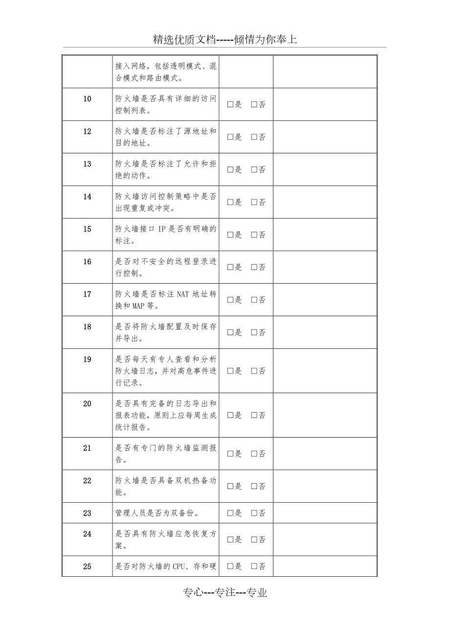 信息安全巡检报告.doc_第2页