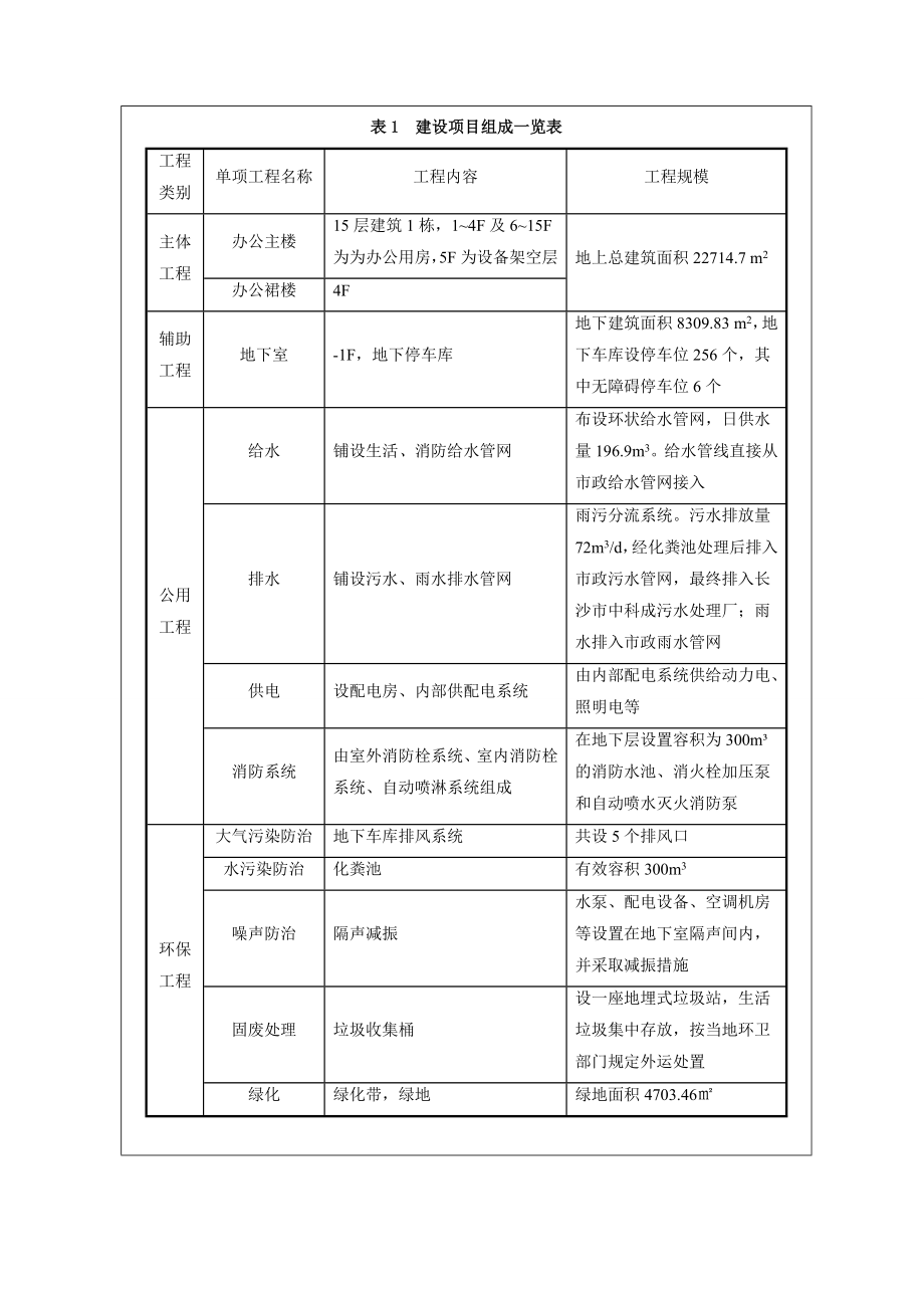 湖南福天兴业投资集团综合楼建设项目.doc_第3页