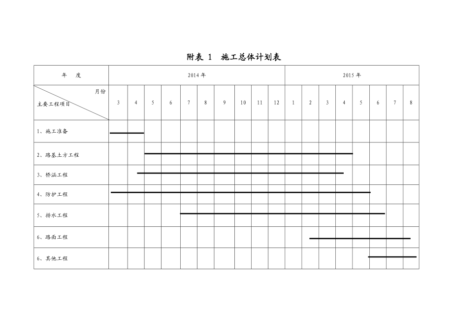 分项工程进度率计划(斜率图)横道图.doc_第1页