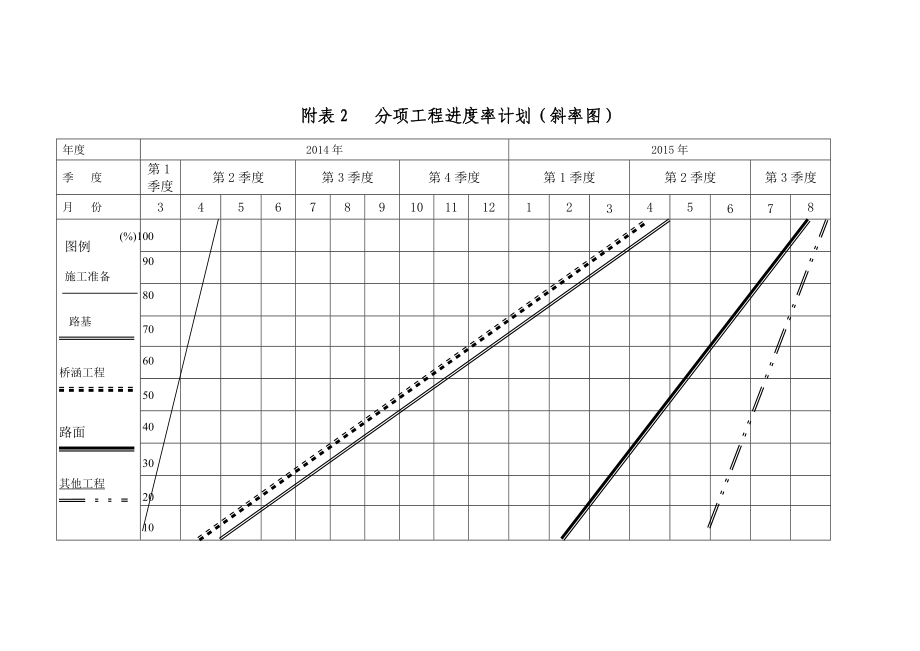 分项工程进度率计划(斜率图)横道图.doc_第2页