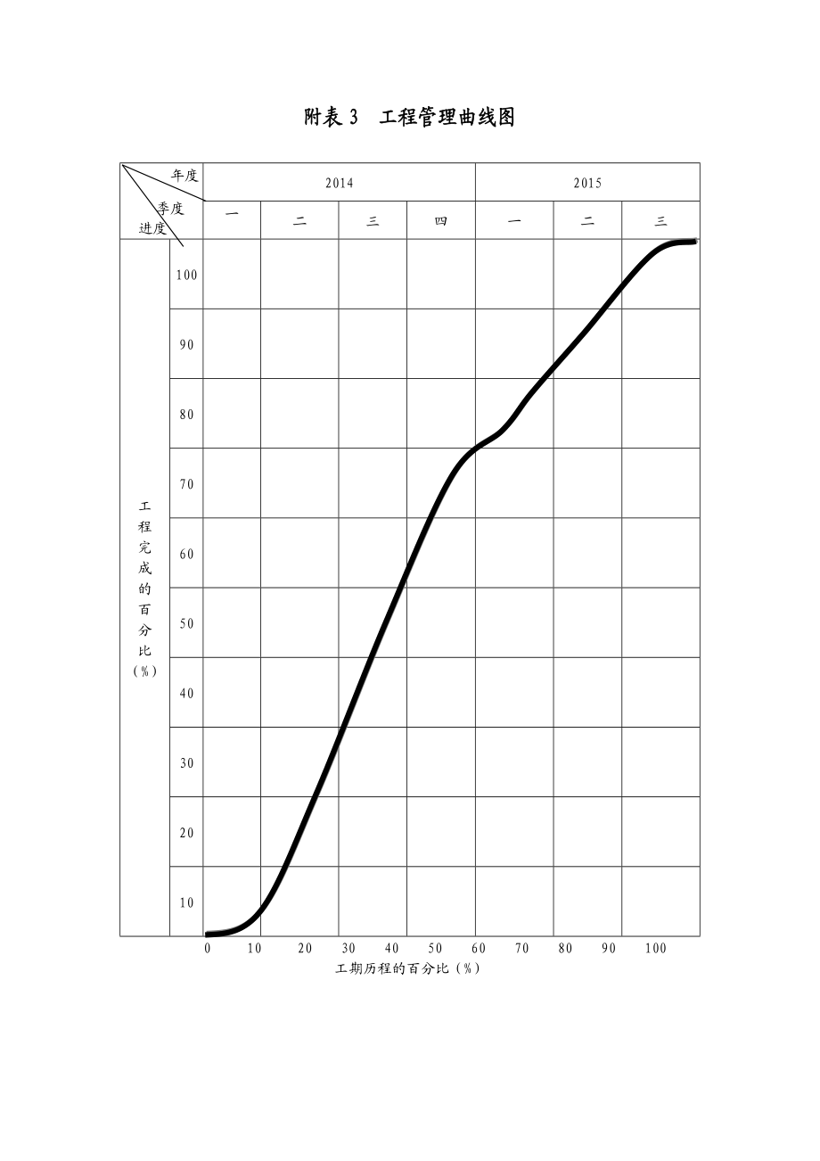 分项工程进度率计划(斜率图)横道图.doc_第3页