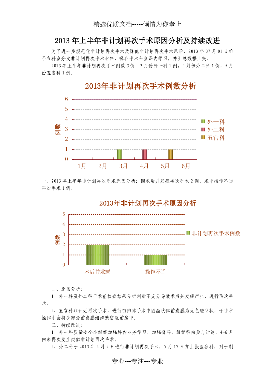 非计划再次手术原因分析及持续改进.doc_第1页