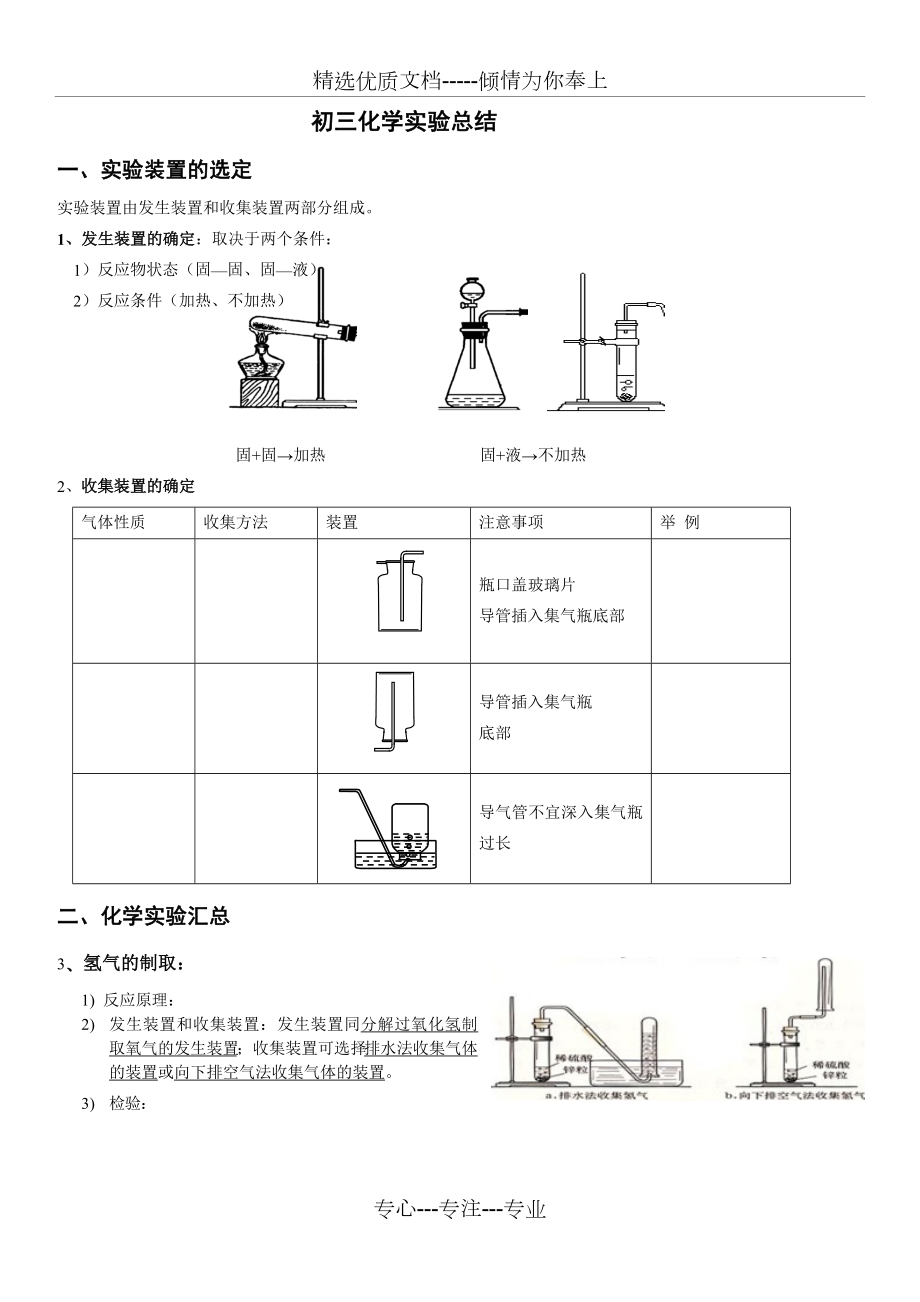 初三化学实验总结及化学方程式汇总.doc_第1页