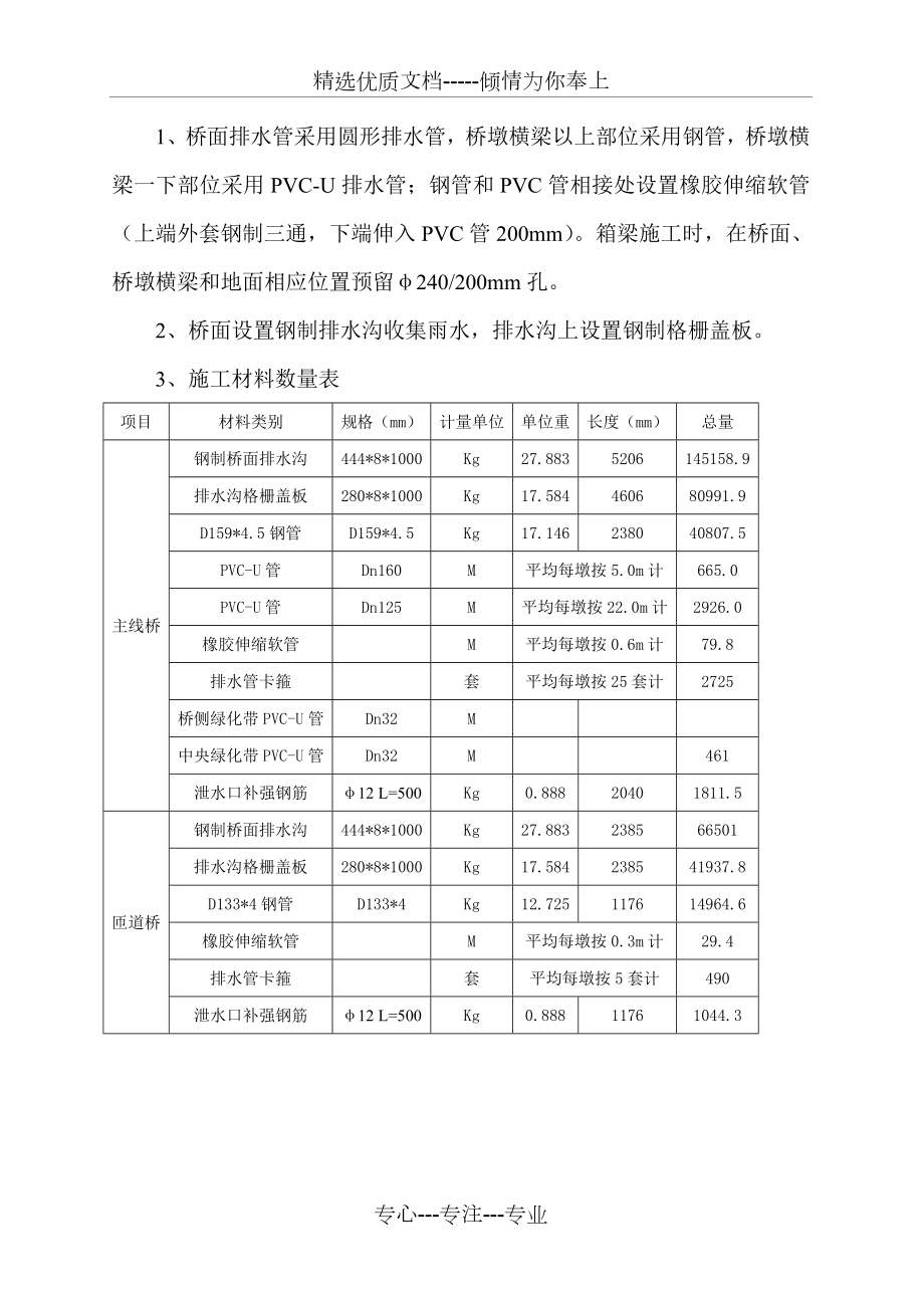 桥面排水系统施工方案.doc_第3页