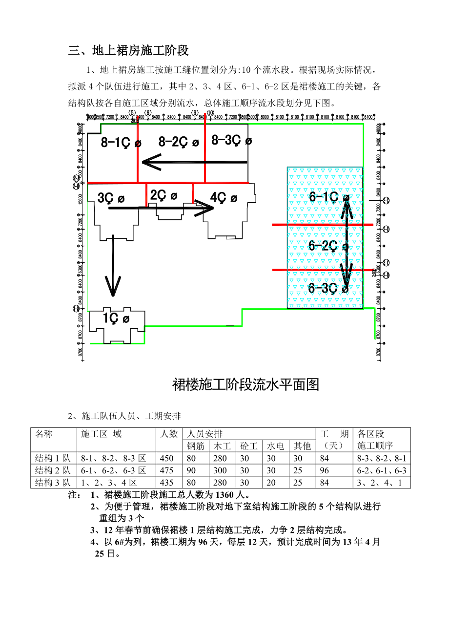 各施工阶段的流水人员安排.doc_第3页