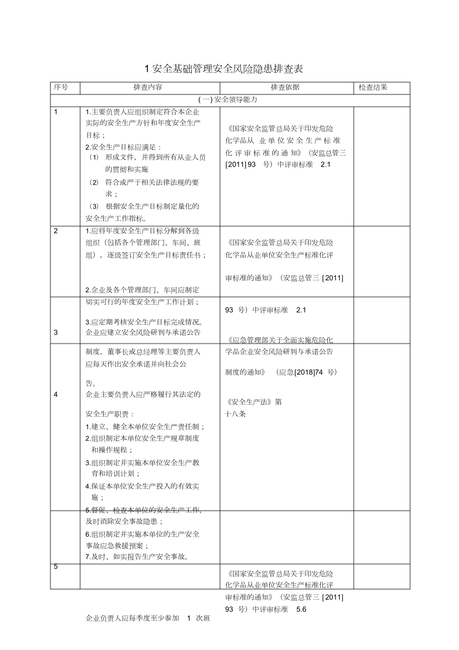 安全风险隐患排查表.docx_第1页