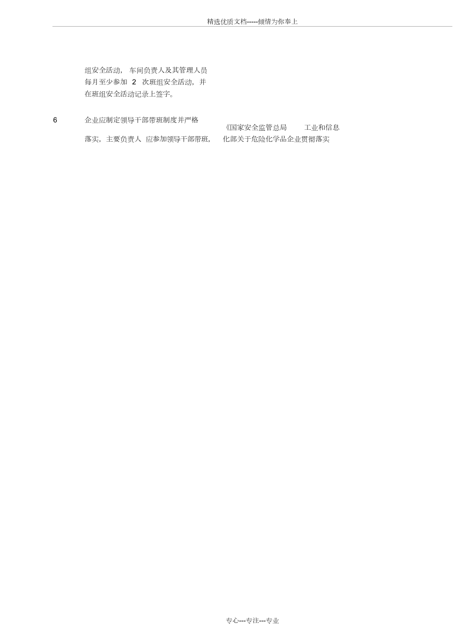 安全风险隐患排查表.docx_第2页