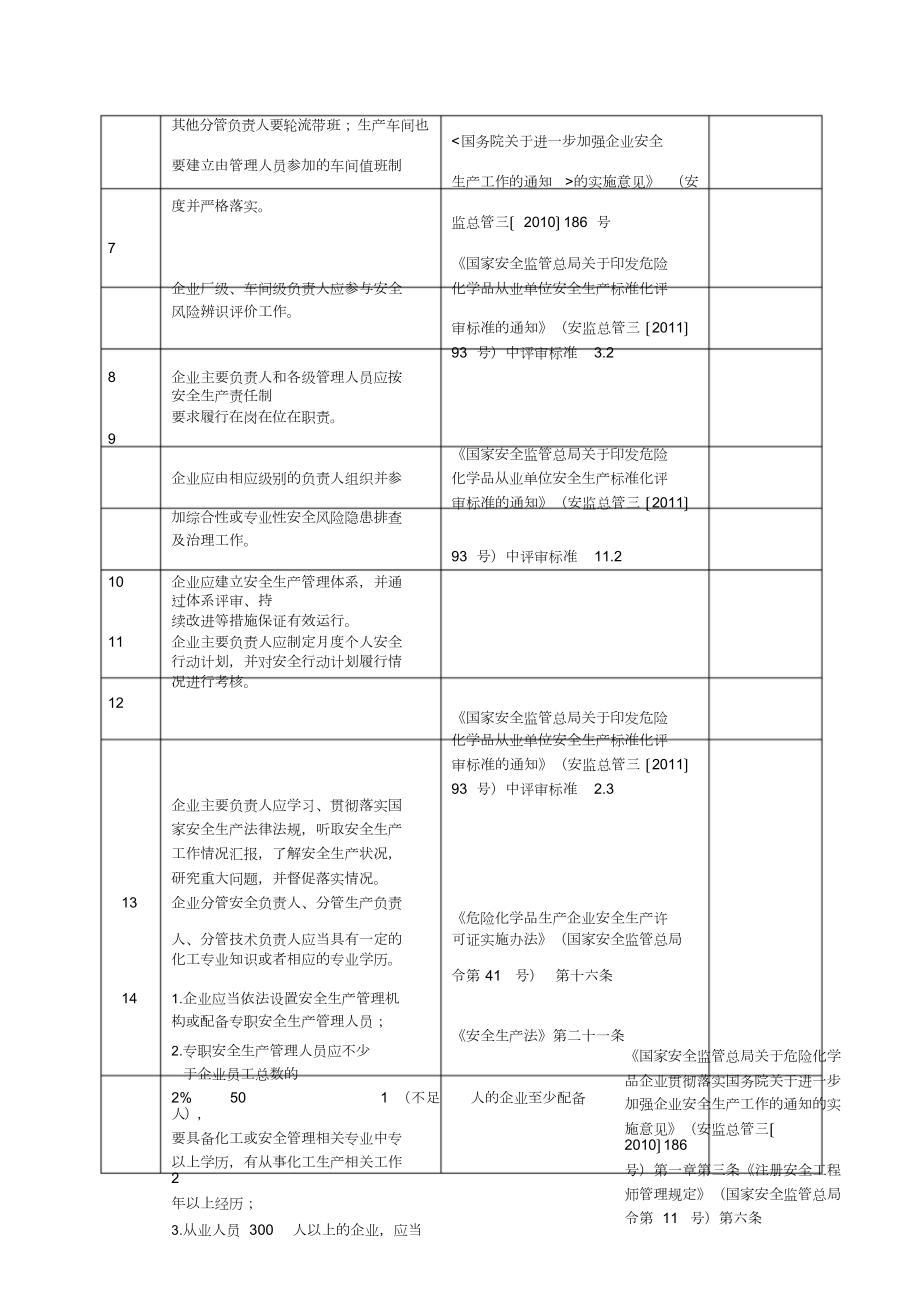 安全风险隐患排查表.docx_第3页