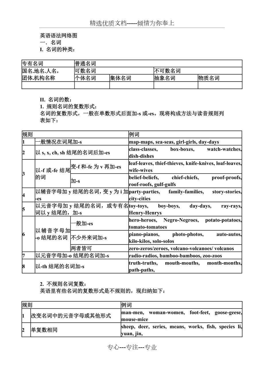 仁爱版初中英语语法大全.doc_第1页