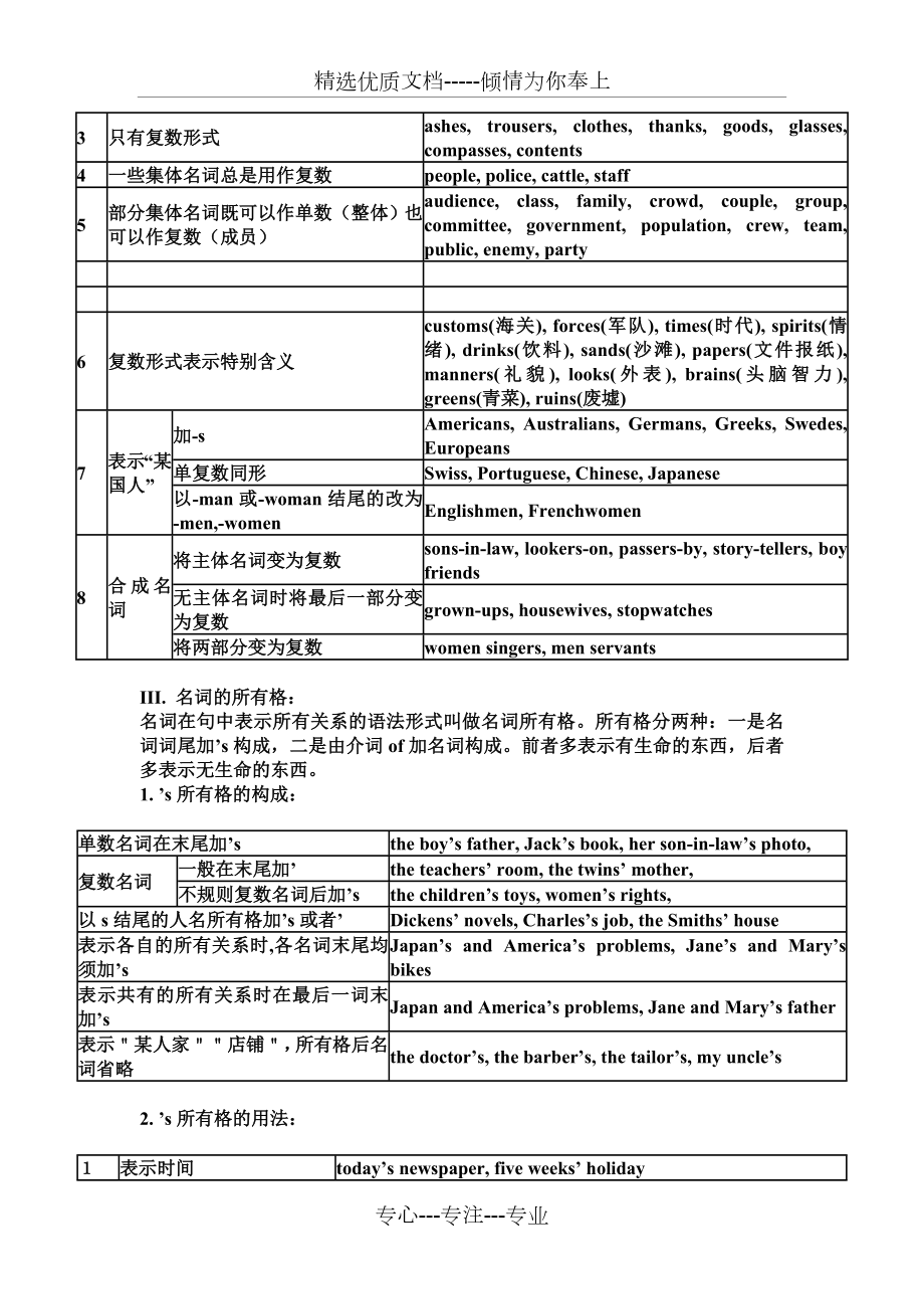 仁爱版初中英语语法大全.doc_第2页