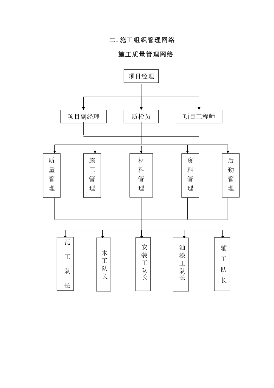 扬州市妇幼保健院门诊综合楼二、三层室内装饰工程施组.doc_第3页