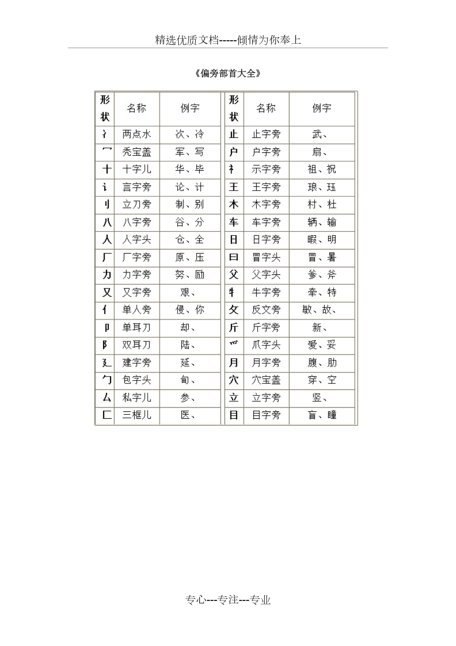 汉字笔画名称大全表.doc_第3页