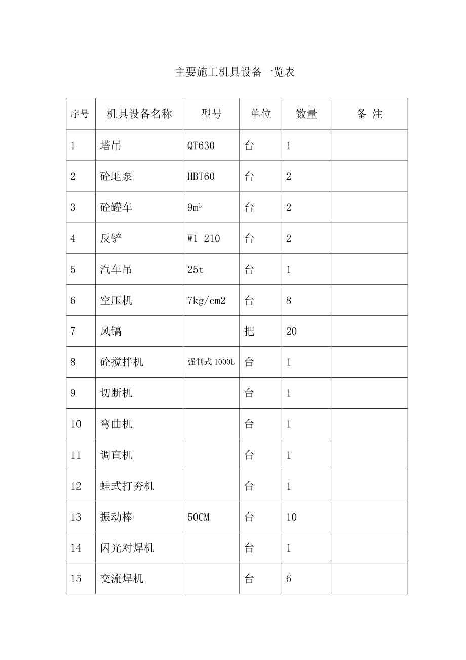 熟料库滑模施工方案1.doc_第3页