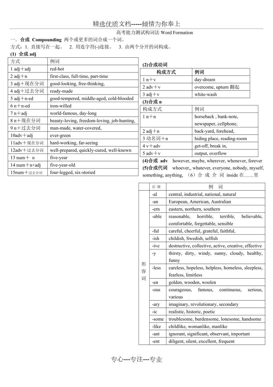 构词法练习及其答案.doc_第1页