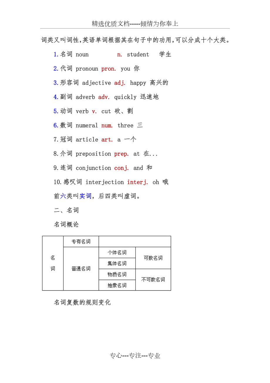 英语十大词性.doc_第1页