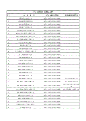 水利水电工程施工一级资质企业名单.doc