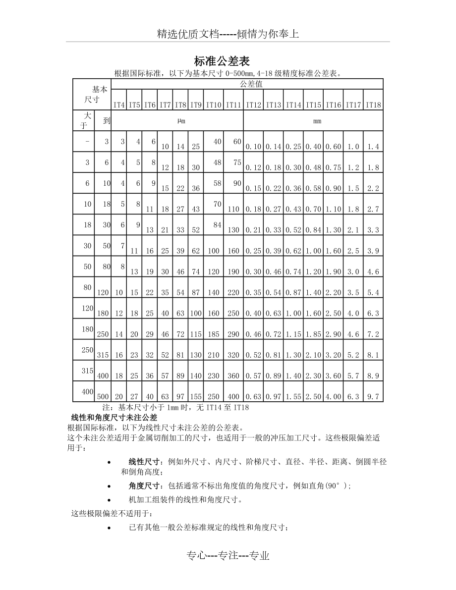 标准公差表.doc_第1页