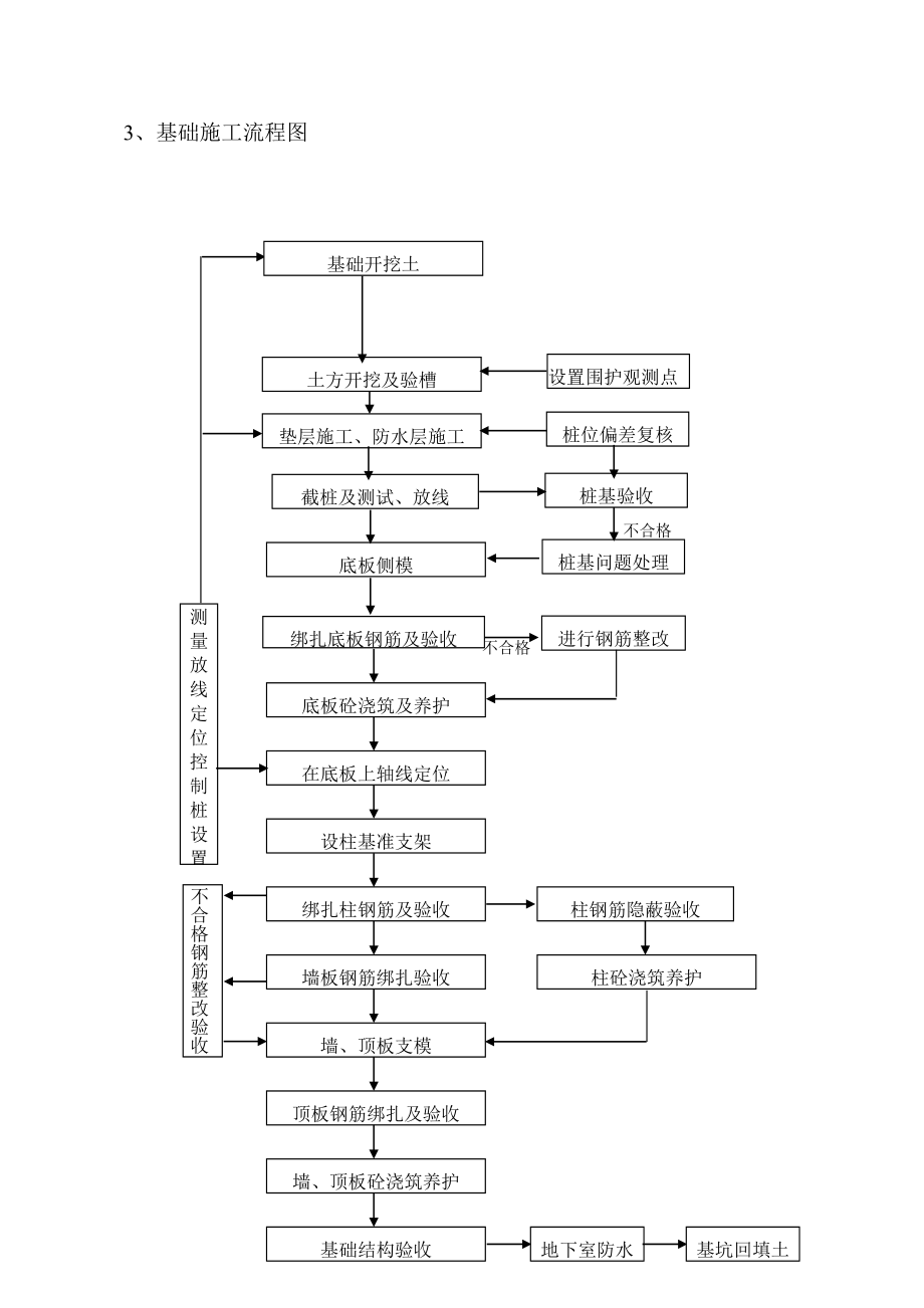 盛世观澜地下车库施工方案.doc_第2页