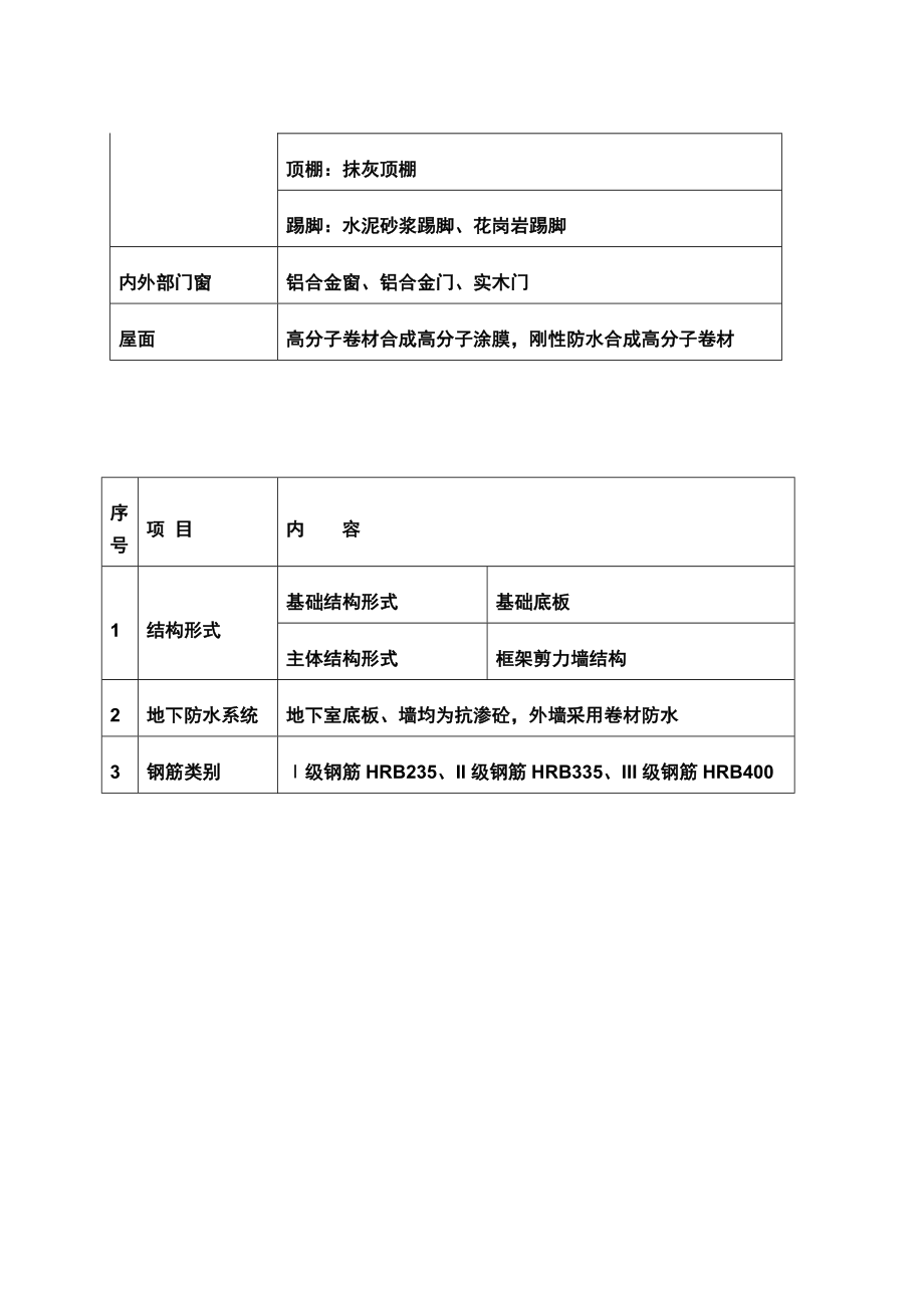 施工方案大全.doc_第2页