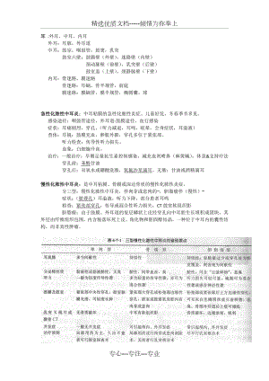 耳鼻咽喉头颈外科学重点总结.docx