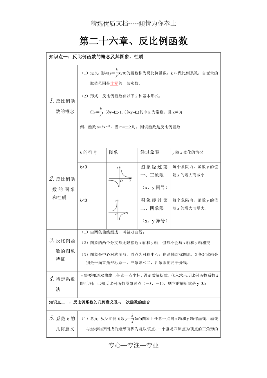 人教版数学九年级下册知识点总结.docx_第1页