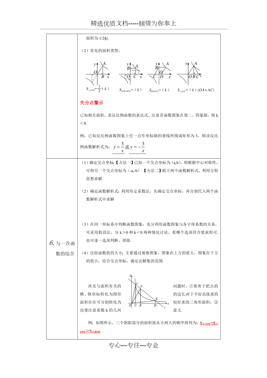 人教版数学九年级下册知识点总结.docx_第2页