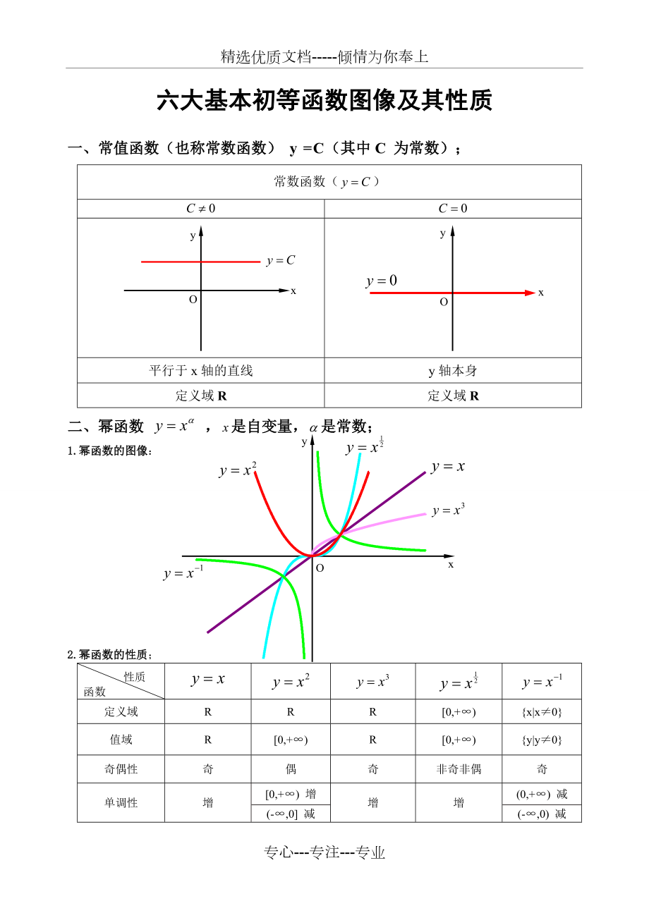 基本初等函数图像及性质.doc_第1页