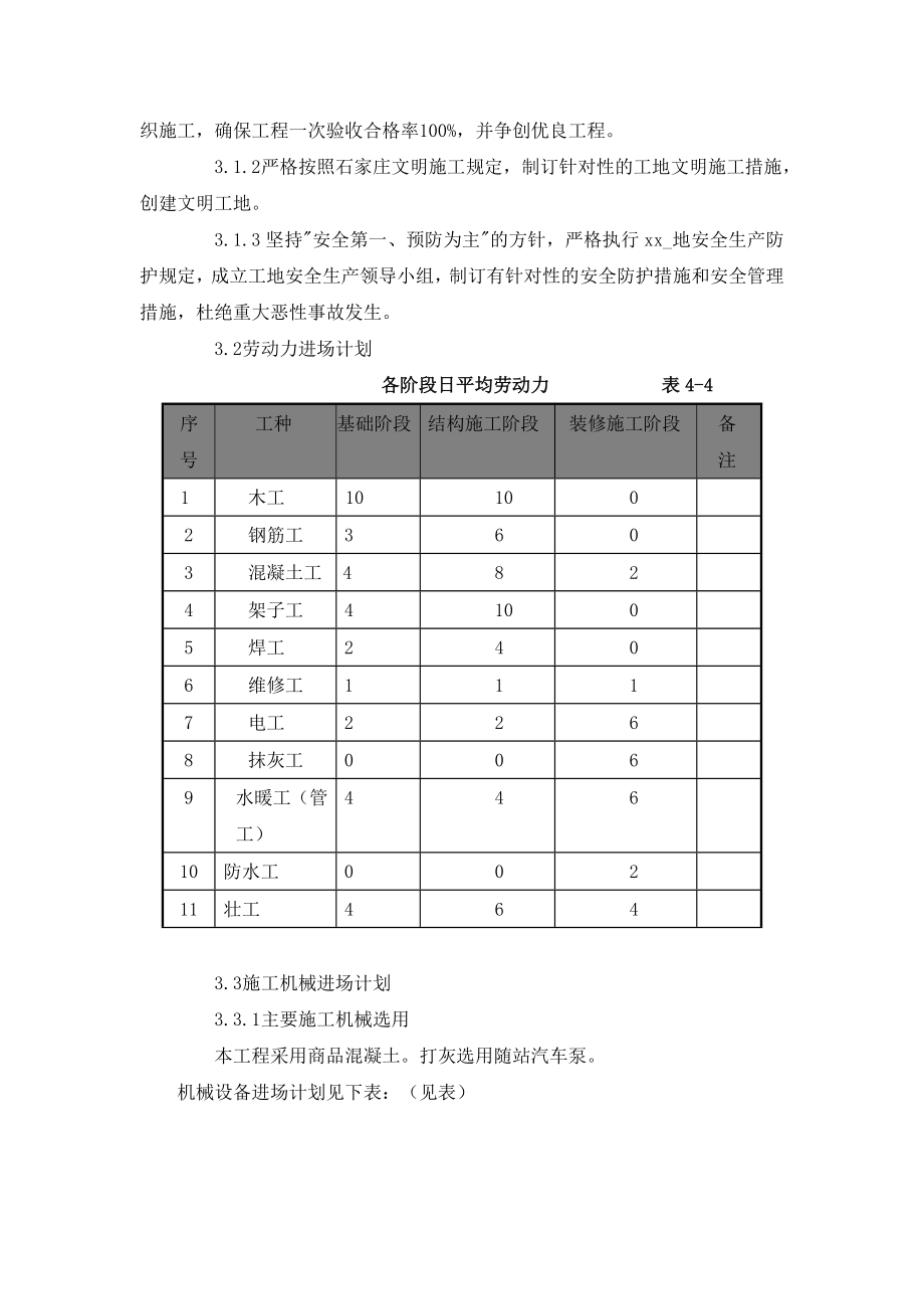 廉租住房住宅小区商服、物业楼施工组织设计.doc_第3页