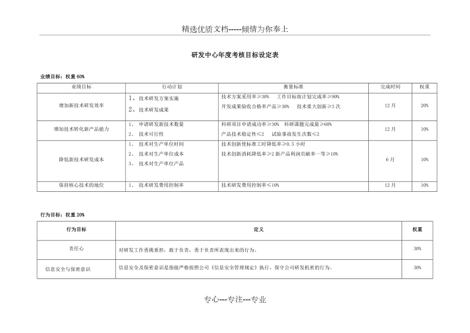 年度目标设定表.doc_第1页