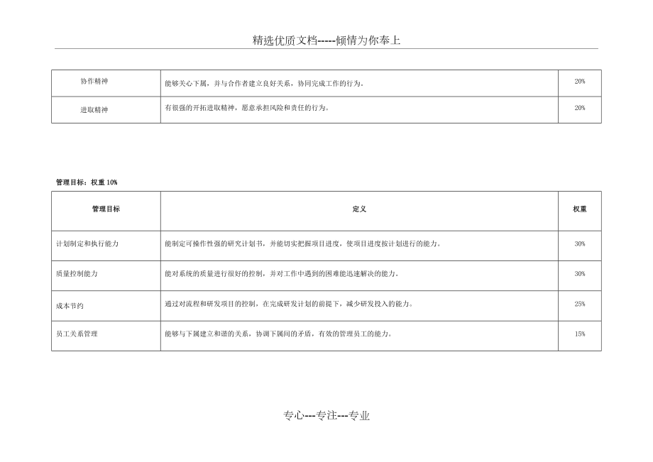 年度目标设定表.doc_第2页