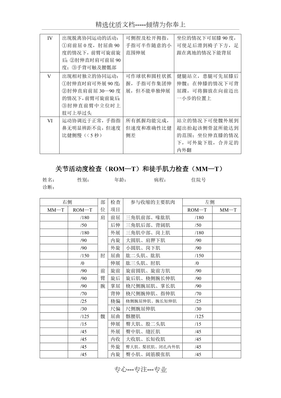 康复评定量表集.doc_第2页