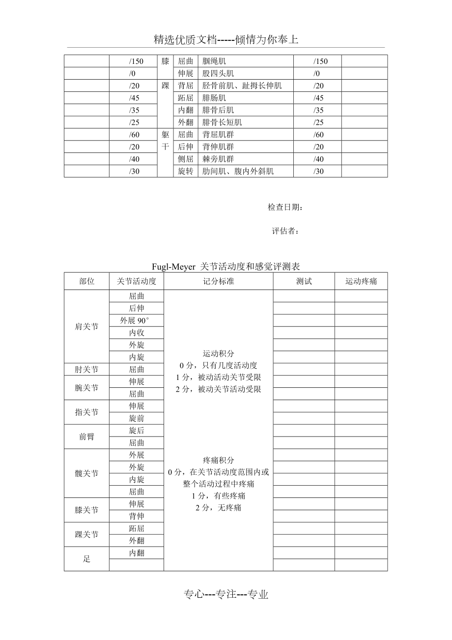 康复评定量表集.doc_第3页