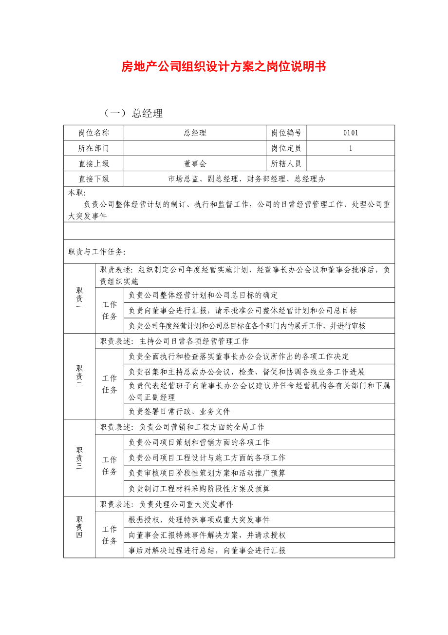 房地产公司组织设计方案之岗位说明书.doc_第1页