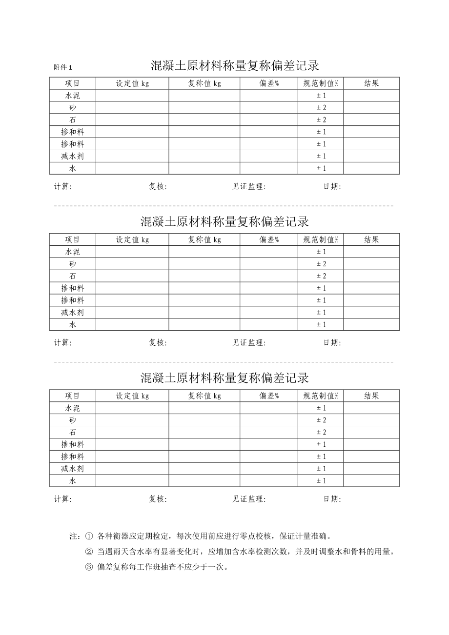 拌合站混凝土原材料称量复称偏差记录.doc_第2页