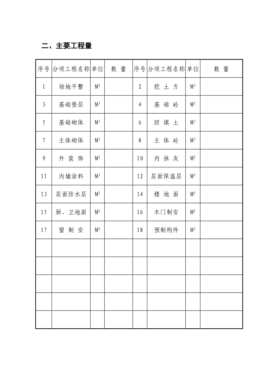 施工组织设计规范文本.doc_第3页