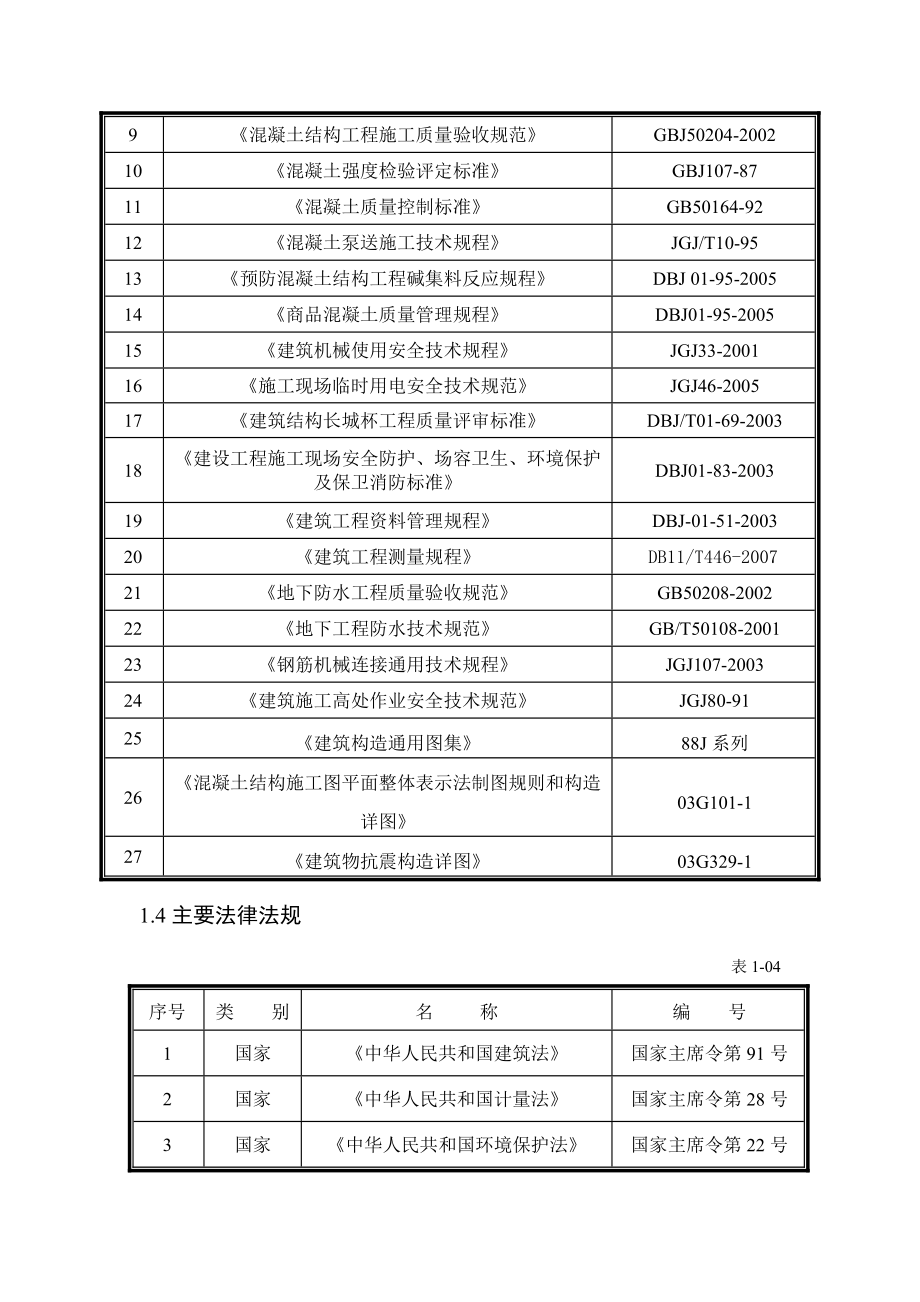 冠景新城一期B区5#楼住宅工程混凝土工程施工方案.doc_第2页