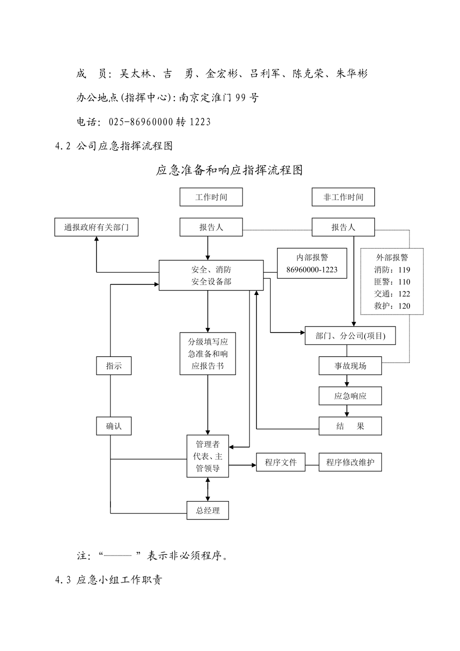 施工安全事故或紧急情况应急响应方案.doc_第2页