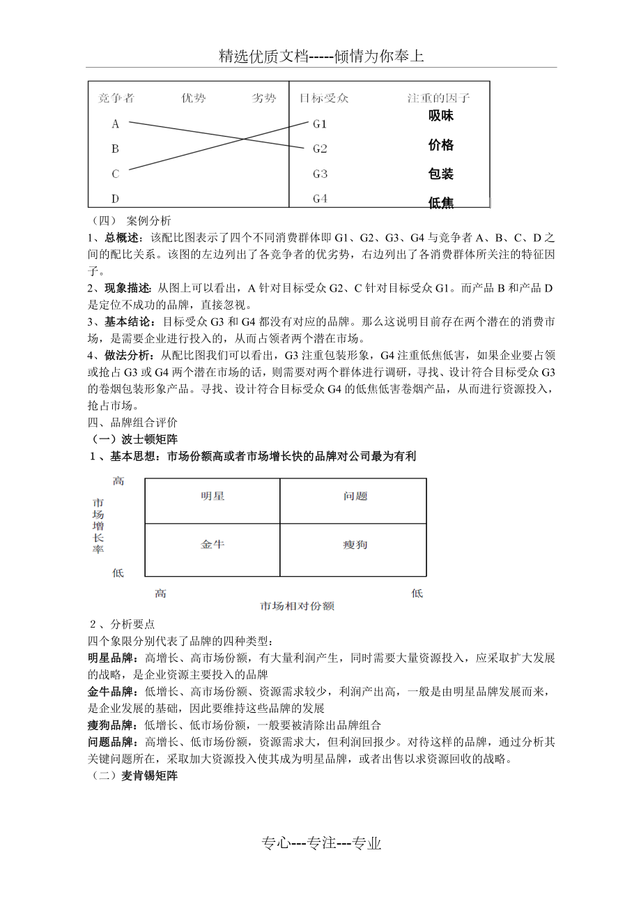 品牌营销高级考点归纳.doc_第2页