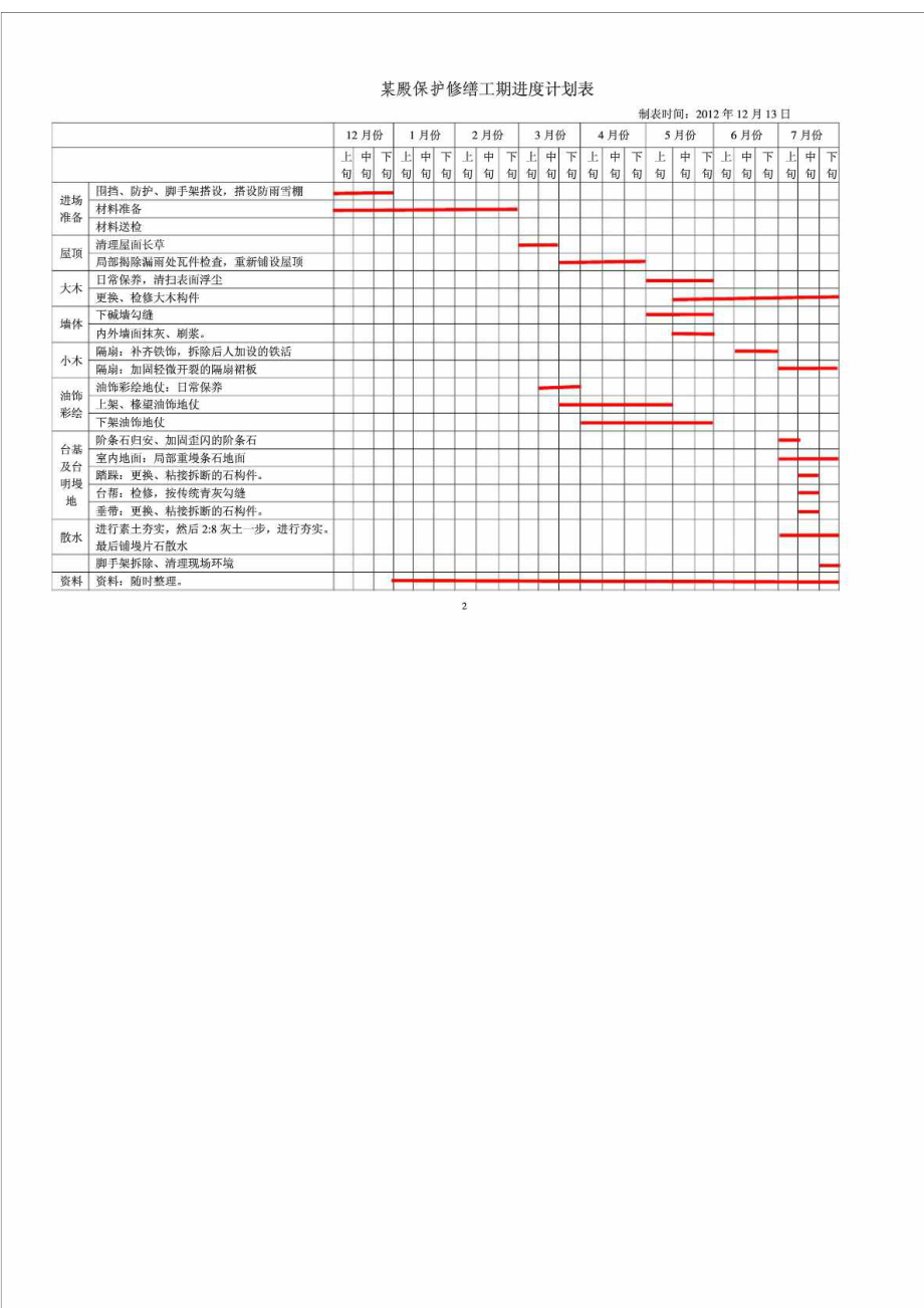 施工工期承诺书.doc_第2页