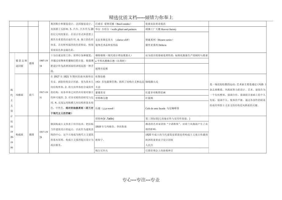 现代设计史1.doc_第3页