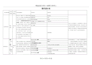 现代设计史1.doc