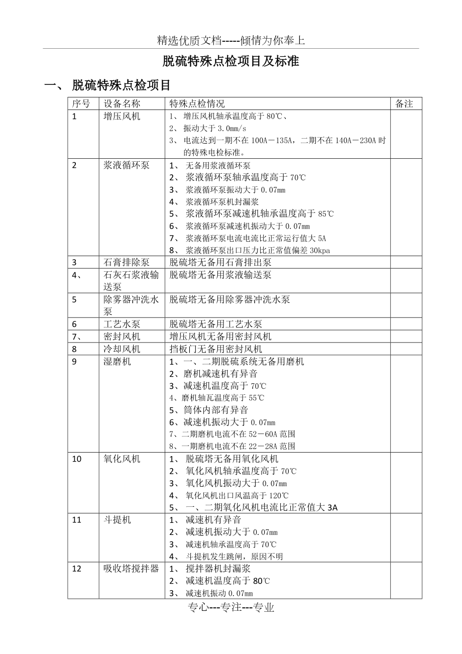 脱硫特殊点检项目及标准.doc_第1页